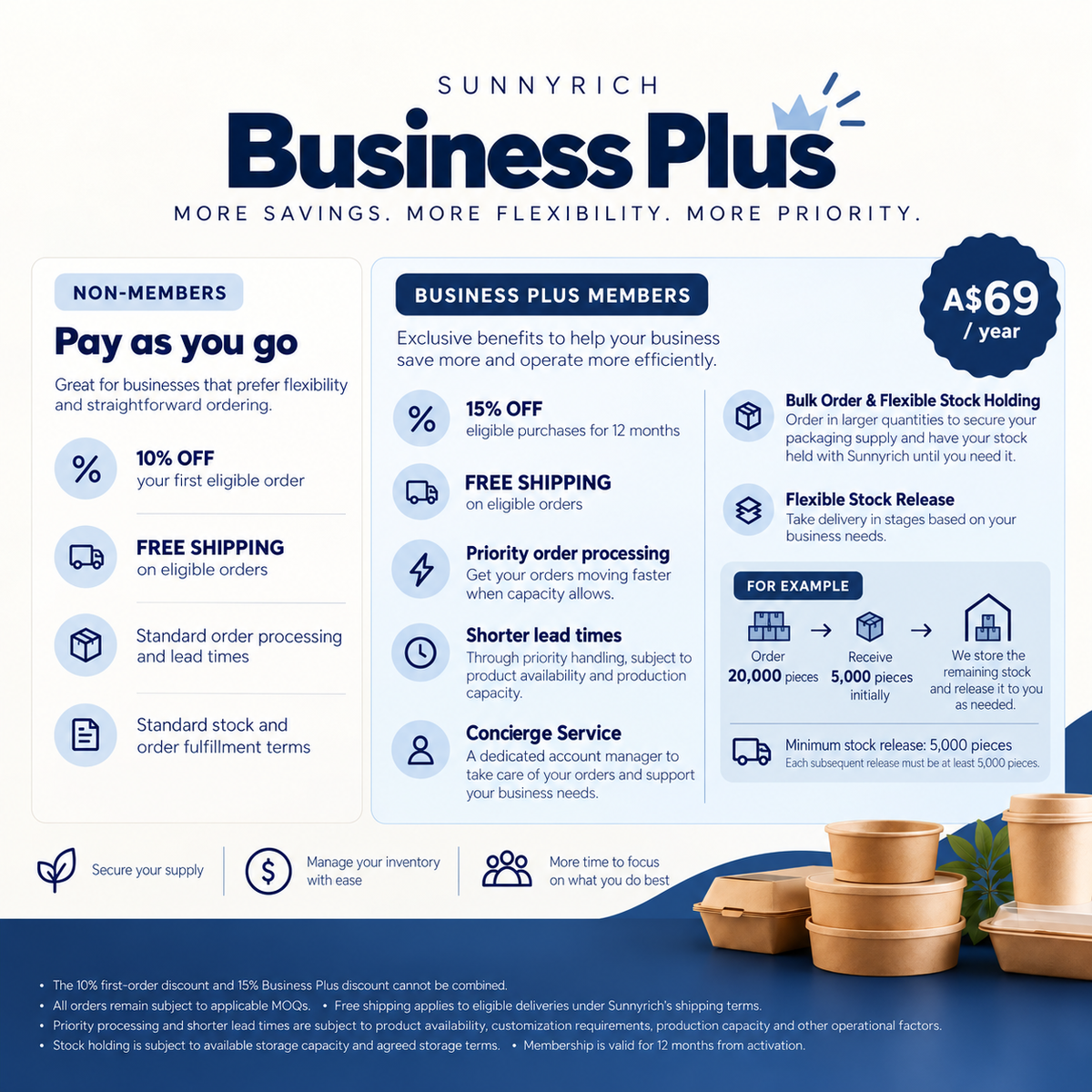 Sunnyrich Business Plus Membership